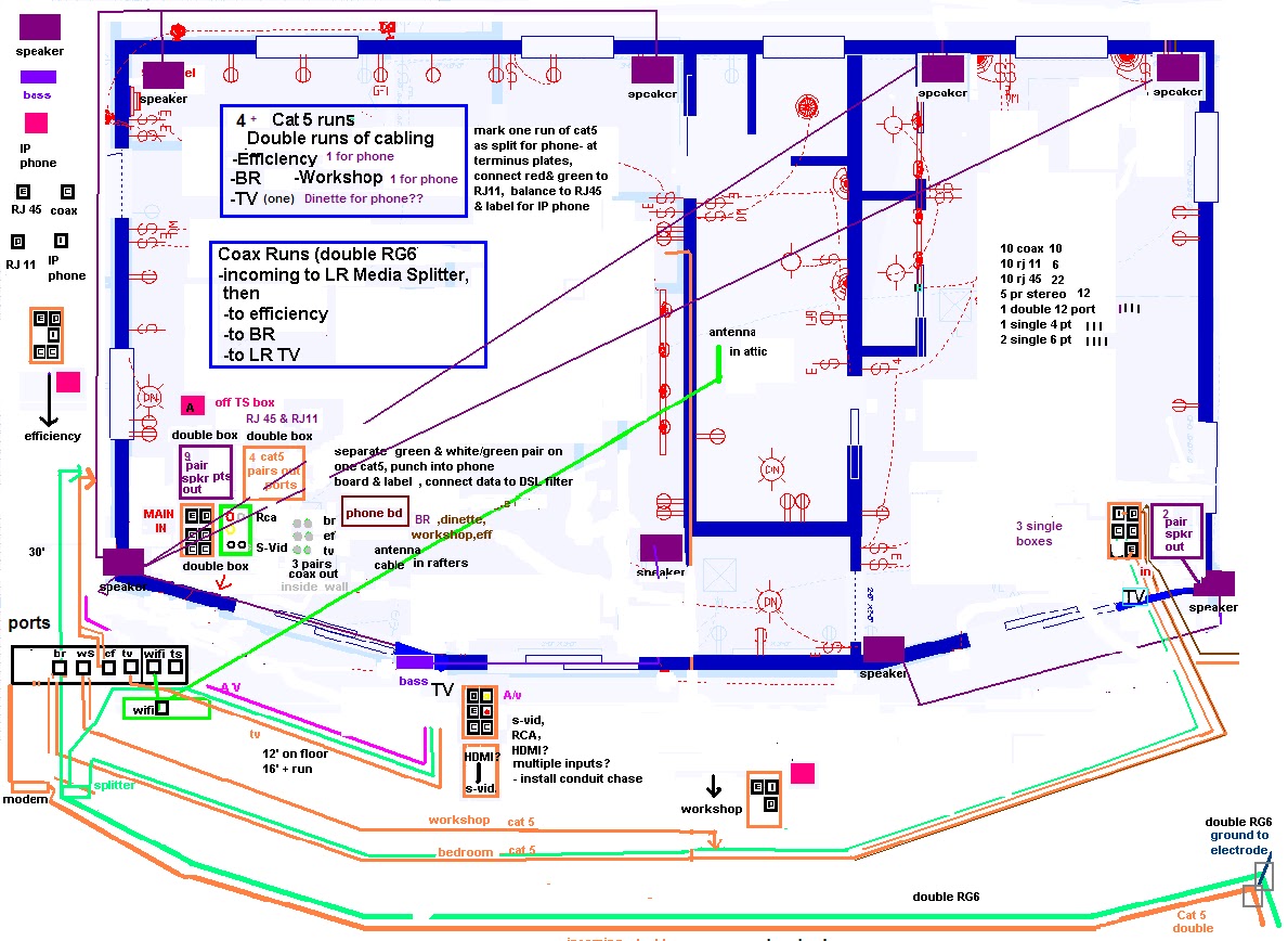Telephone Wiring From De Marc Diagram On De Marc Box Wiring Diagram